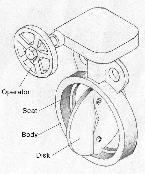 Butterfly Valve Kanes Dictionary 6923