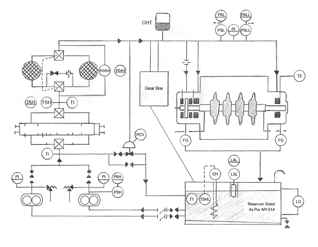 closed-loop-lubrication-system-kanes-dictionary