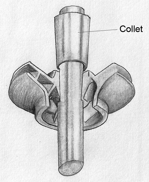 Inside Collet Collet – Kanes Dictionary