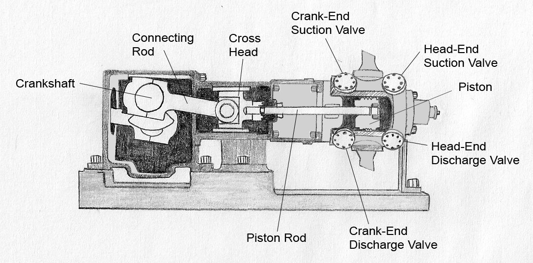 Compressor Piston – Kanes Dictionary