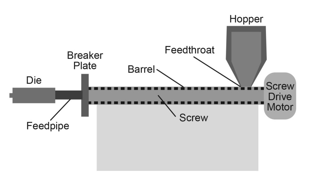 Extruder – Kanes Dictionary