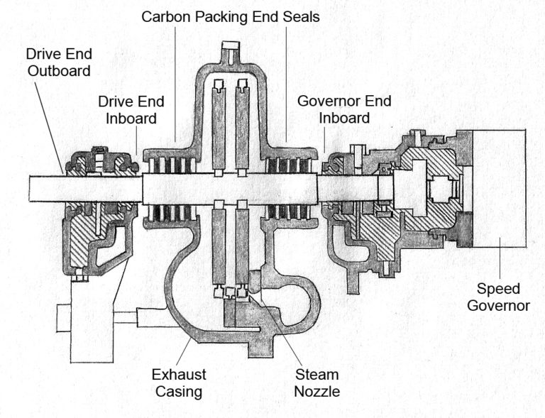 General Purpose Steam Turbine – Kanes Dictionary