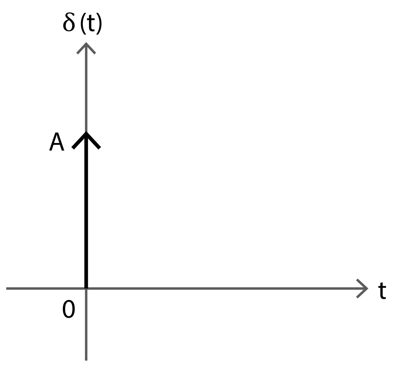 Impulse Waveform – Kanes Dictionary