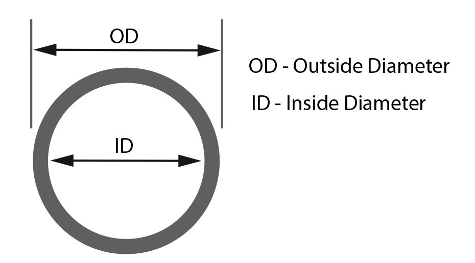 inside-diameter-id-kanes-dictionary