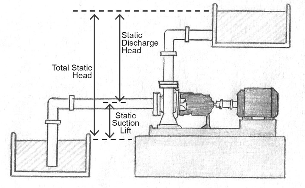 Lift (Sump Pump) – Kanes Dictionary