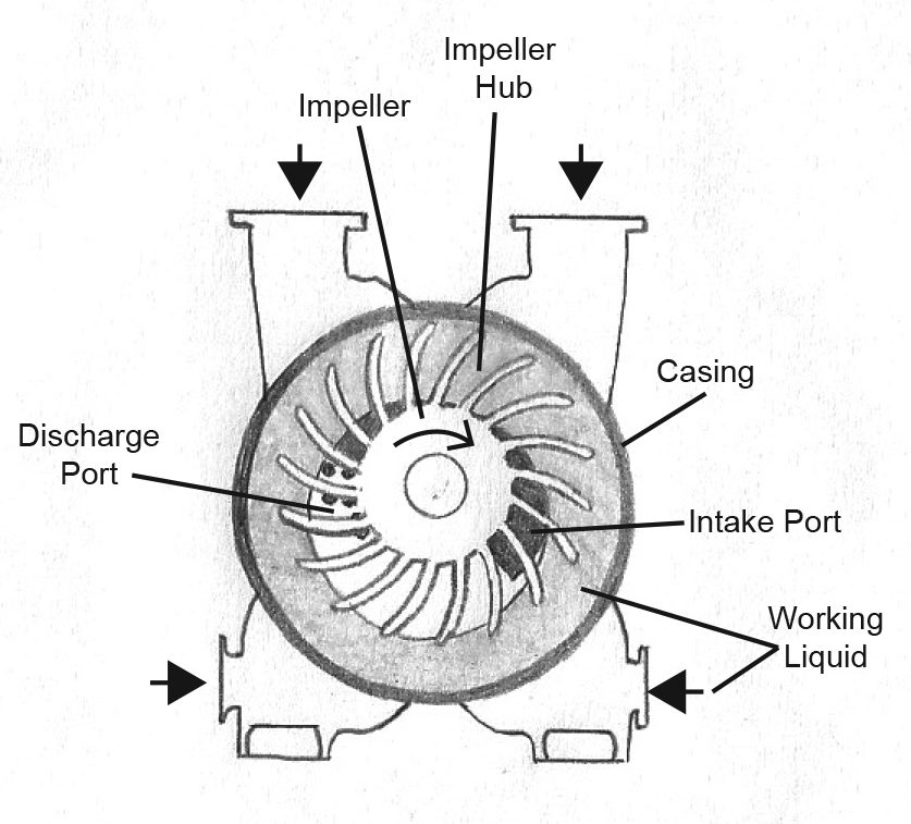 Liquid Ring Compressor – Kanes Dictionary