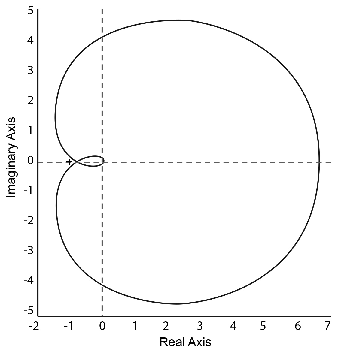 Nyquist Plot – Kanes Dictionary