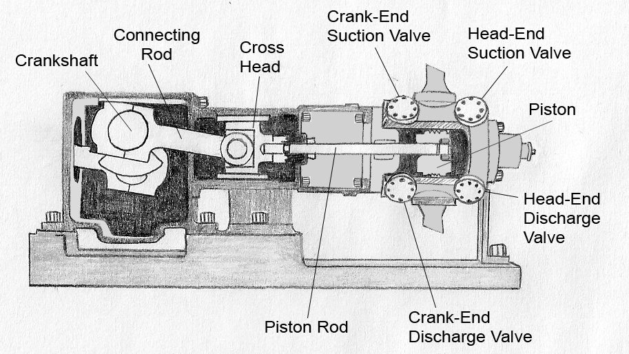 Reciprocating Compressor – Kanes Dictionary