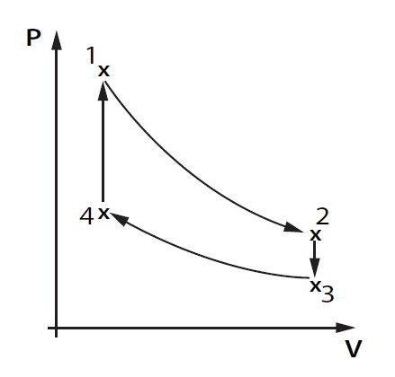 Thermodynamic Cycle – Kanes Dictionary